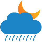 weather